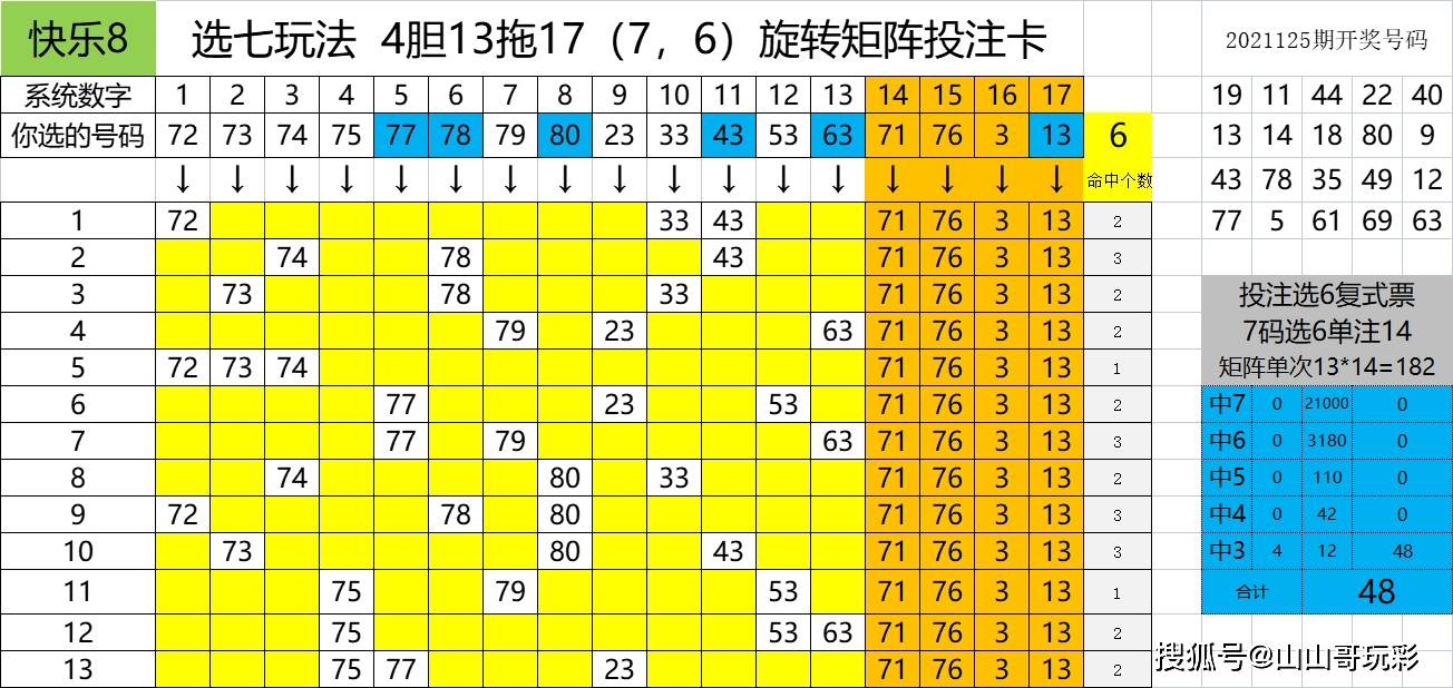 快乐8第2021126期一行一列搞定区间尾数,复式票,选6比选5合适