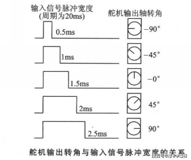 雕爷学编程arduino动手做83模拟sg90舵机模块