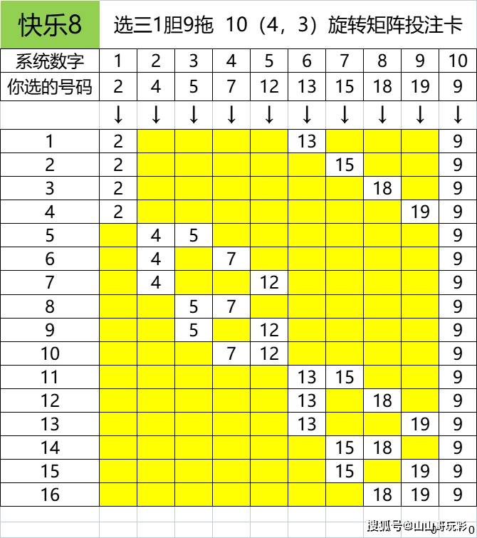 快乐8第2021130期双区选号只看前20,走势到了半山腰,向上或向下