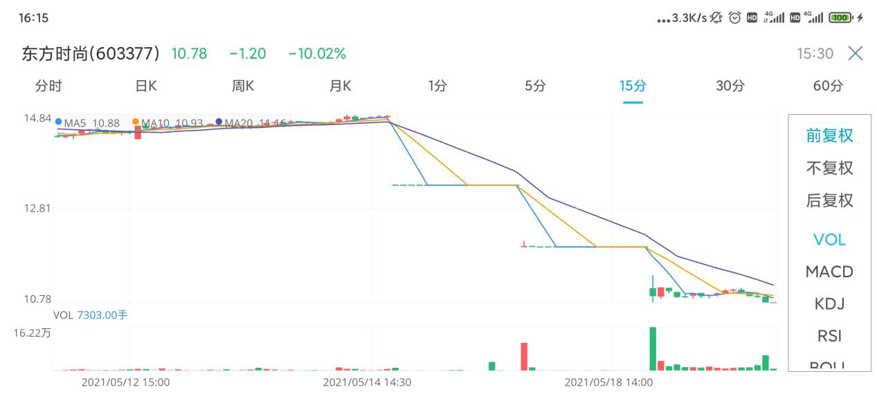 东方时尚多次跌停 图片来自尊嘉金融 a p p
