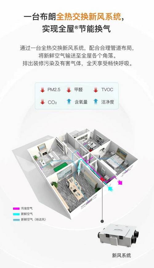 谈谈新风系统的作用与功能到底是什么