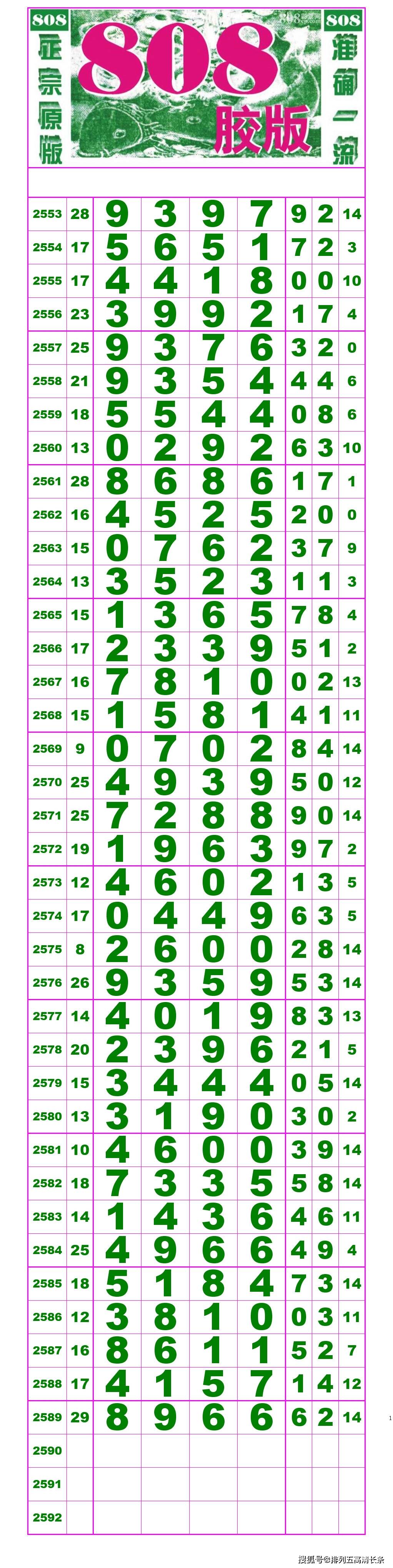 21136期:(排列五高清长条) (七星彩808经典长条)