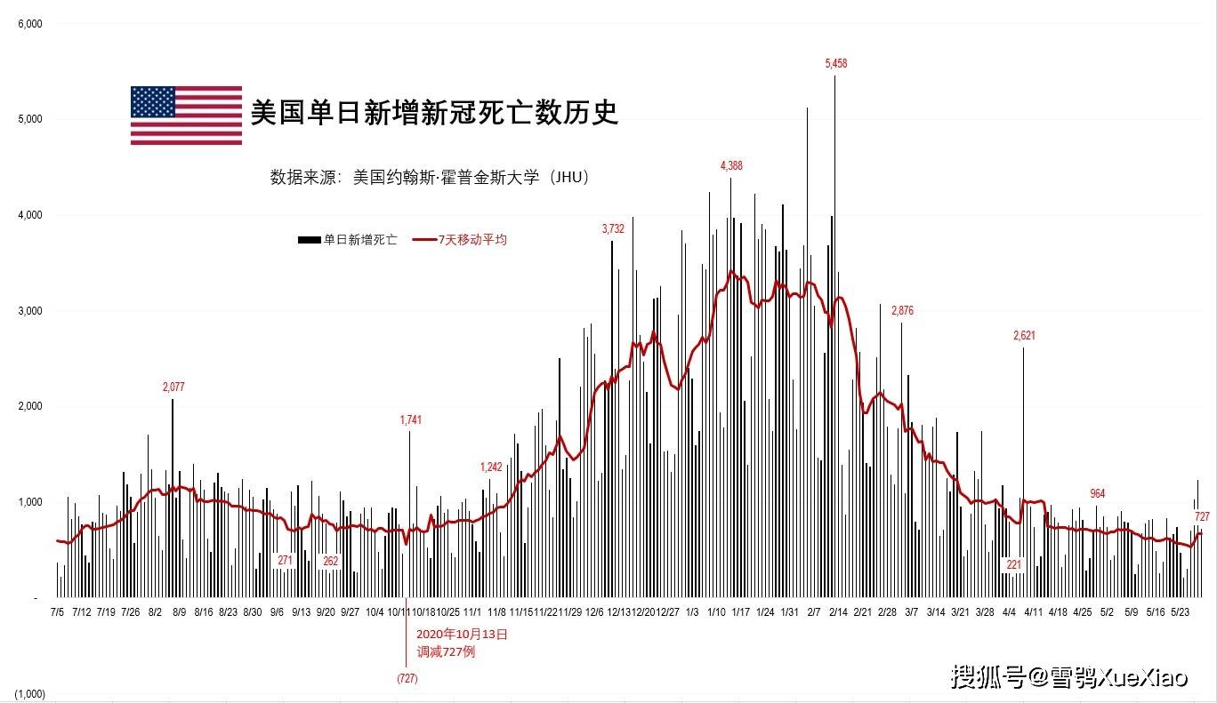 美国约翰斯·霍普金斯大学 全球新冠疫情速览2021.5.29