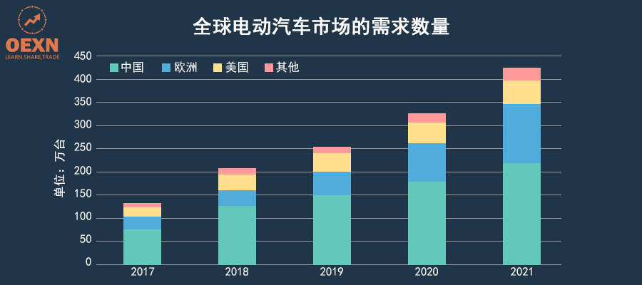 特斯拉的竞争对手rivian寻求700亿美元的ipo