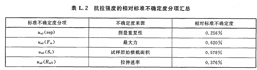 材料拉力机不锈钢烧结网拉伸试验