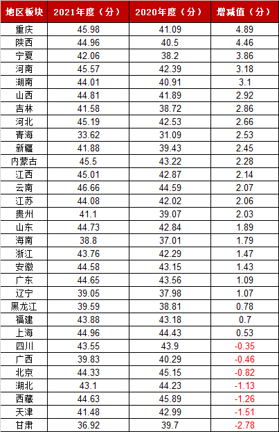 2021年度a股上市公司市值管理绩效评价报告