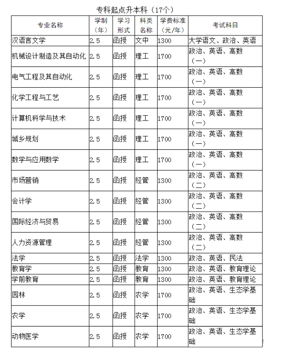 2021年河南科技学院成人教育招生简章