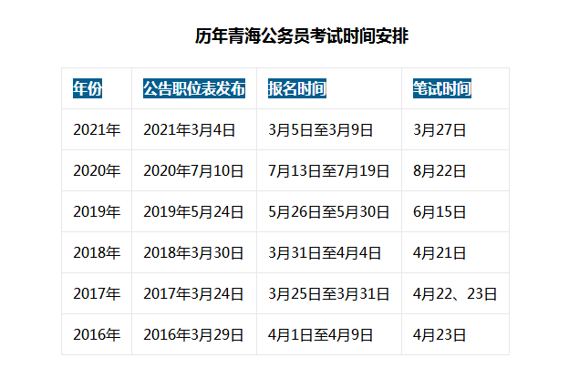 从以上表格来看,2016年-2018年青海公务员考试时间近相对稳定,都参加