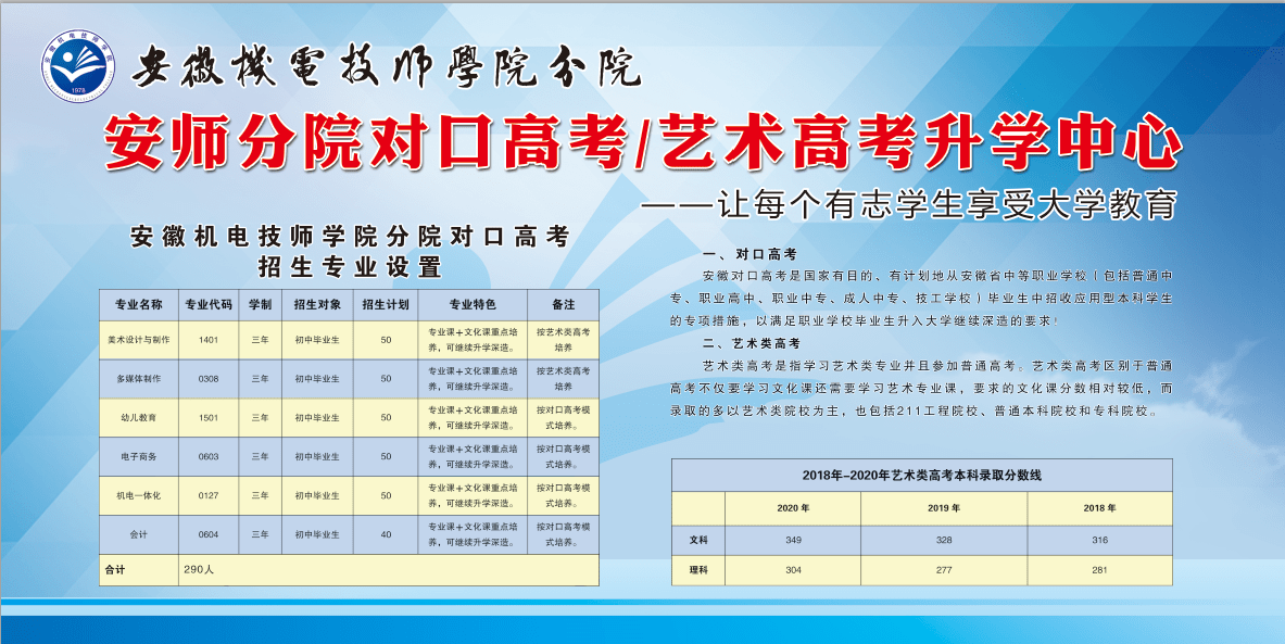 安徽机电技师学院分院谈对口高考