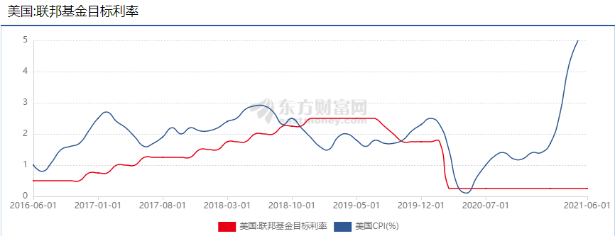 2018美联储宣布加息_美国加息中国会加息吗_美国今晚宣布加息