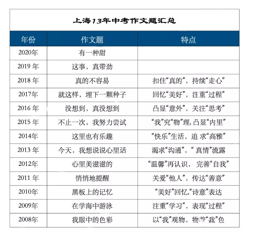 快来学习这些写作技巧吧 2021中考作文《比看上去更有意思》