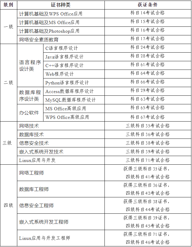 甘肃省2021年9月全国计算机等级考试(ncre)报名公告