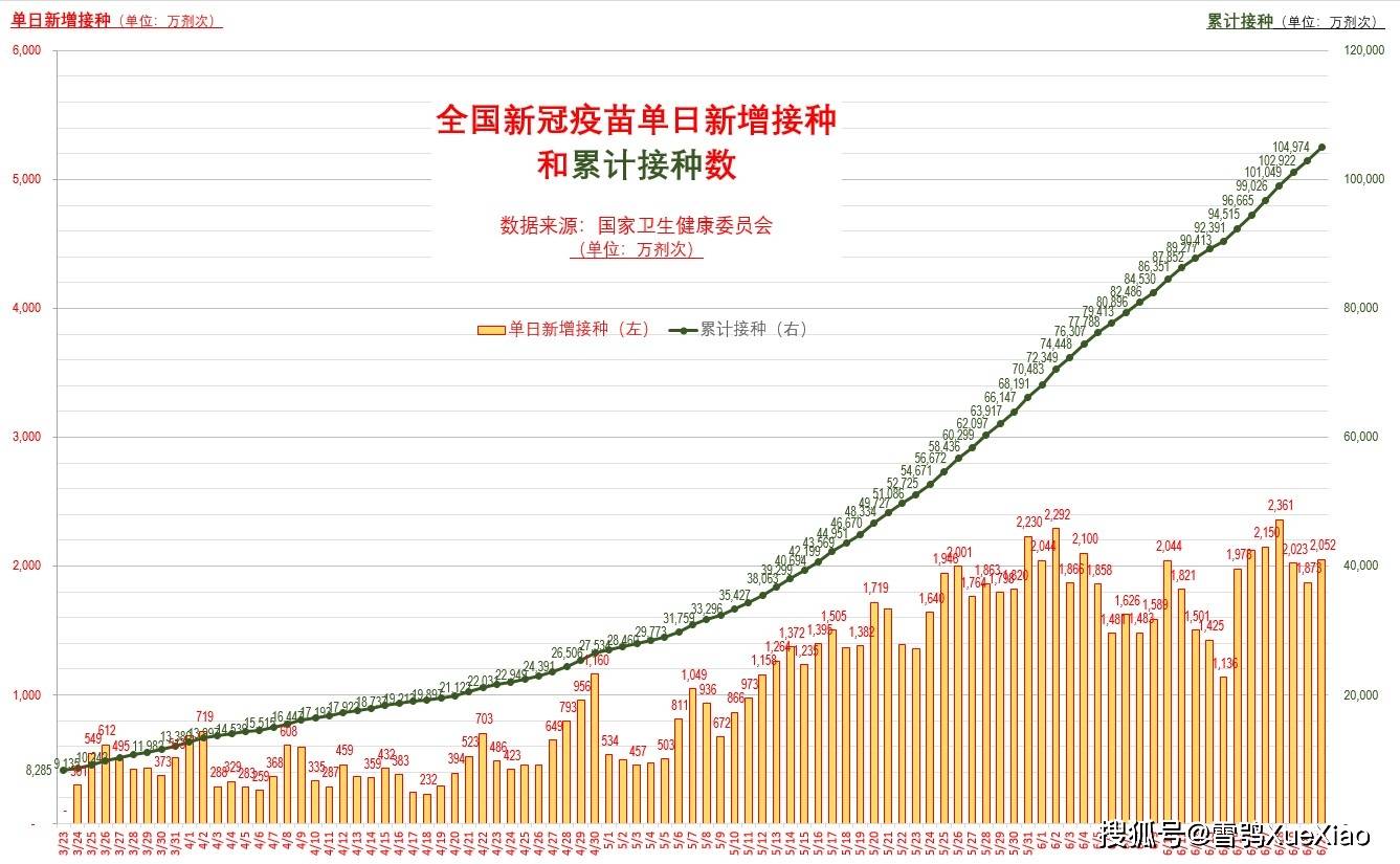 大陆本土无新增确诊病例 全国新冠疫苗接种和疫情每日