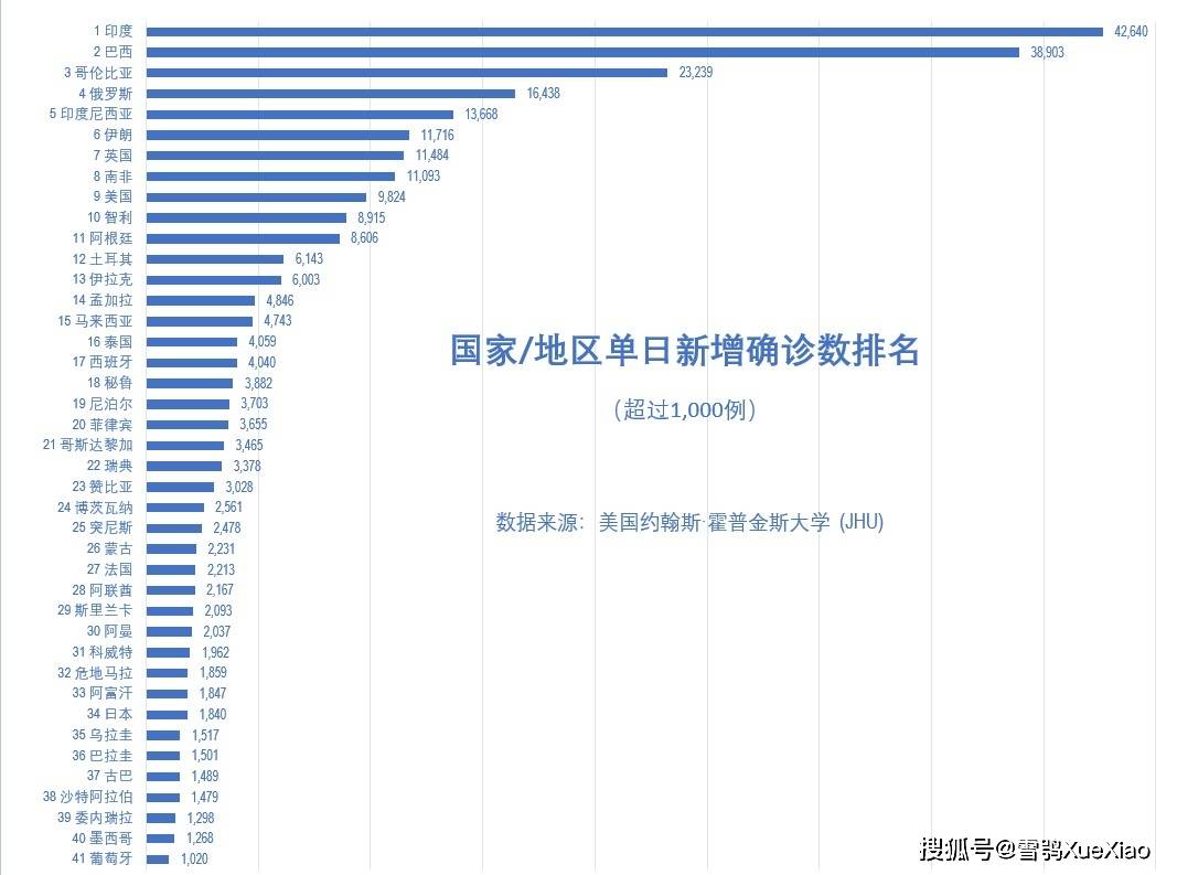 全球新冠疫情速览2021623