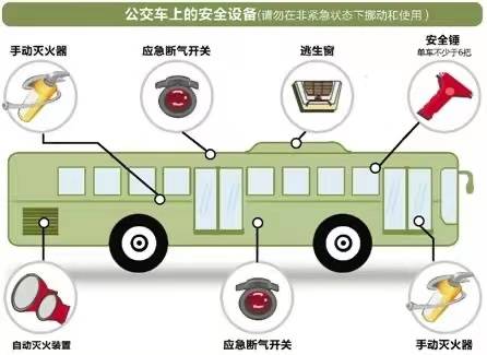 7 brt起火事件"之后,社会对公共交通安全问题