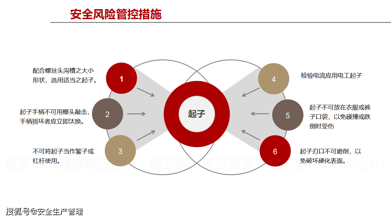 维修工具安全风险管控(45页)