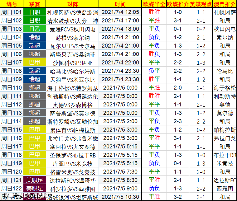 近几个赛季的表现也是比较稳定,基本上都能够稳定在积分榜的前6位置