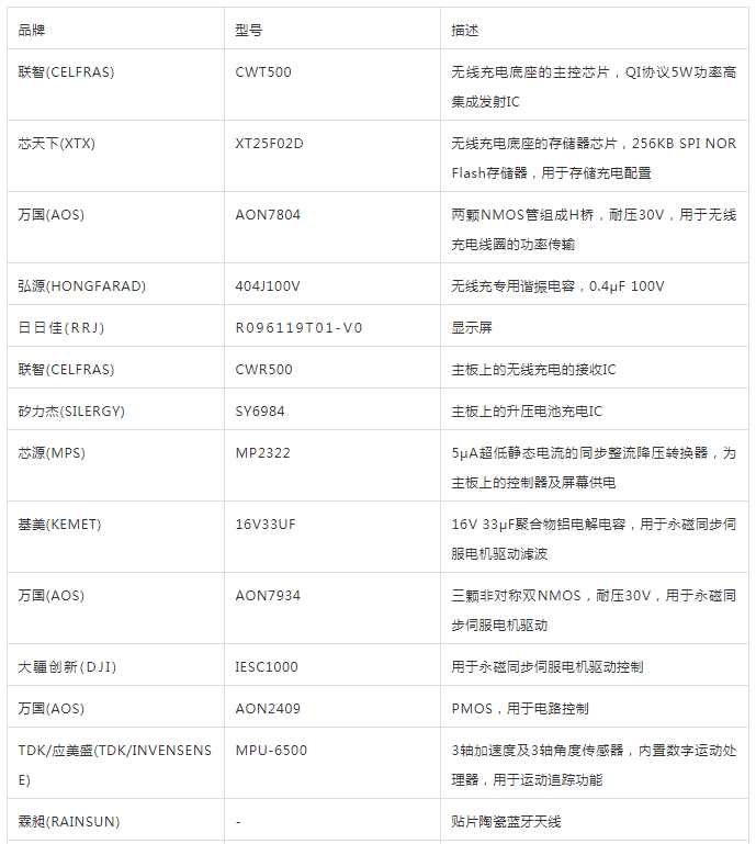 电动牙刷方案浅析