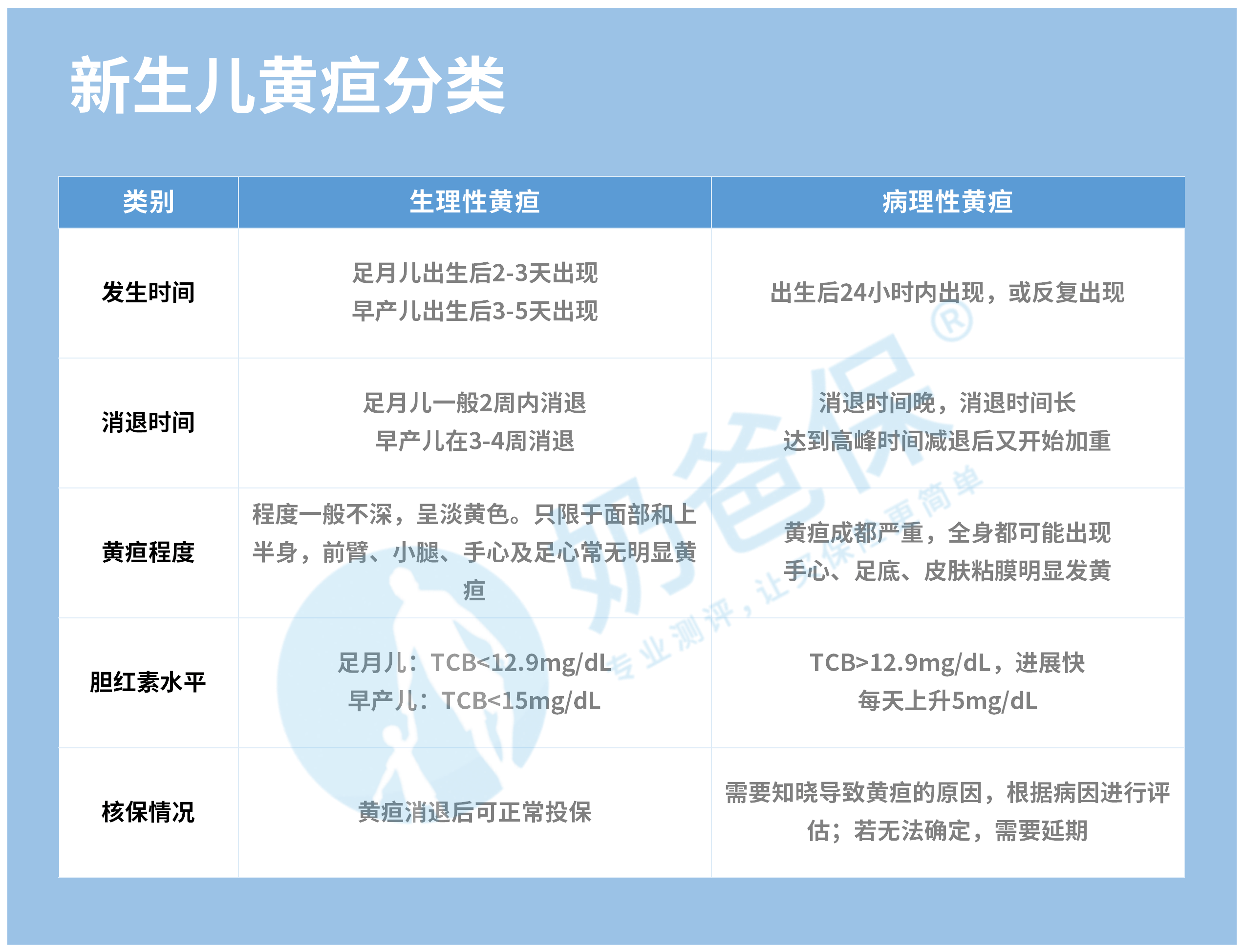 原创新生儿黄疸,除了阳光达尔文5号易核版2021,还有哪些产品可选?