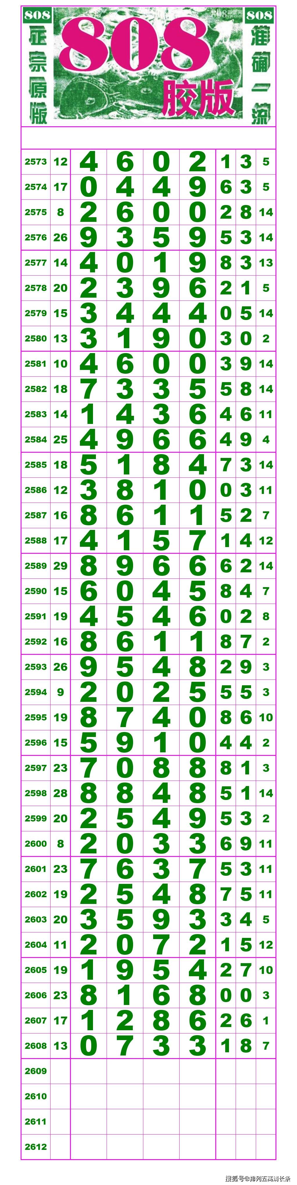 21182期:(排列五高清长条) (七星彩808经典长条)