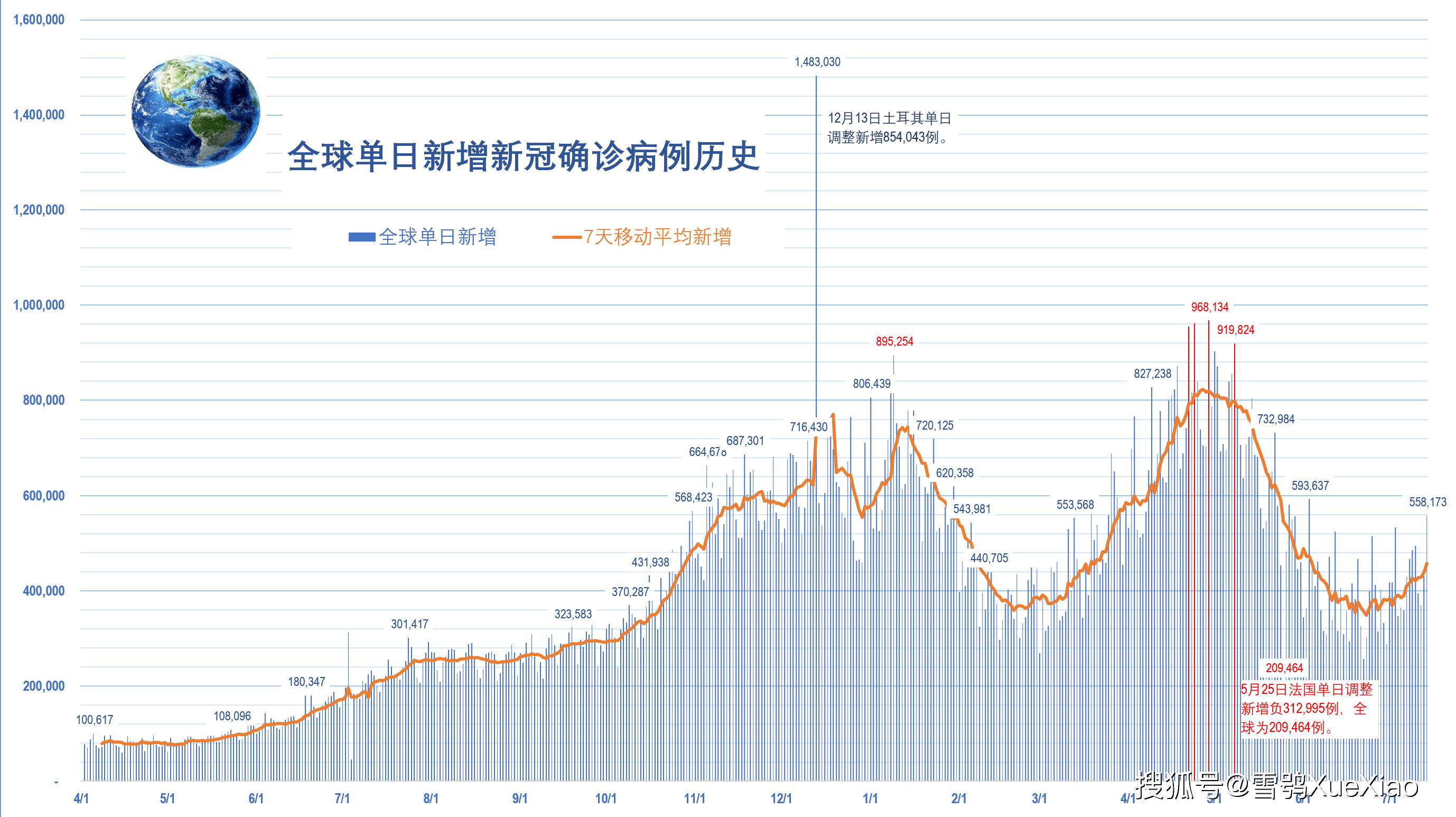 全球新冠疫情速览 2021.7.14