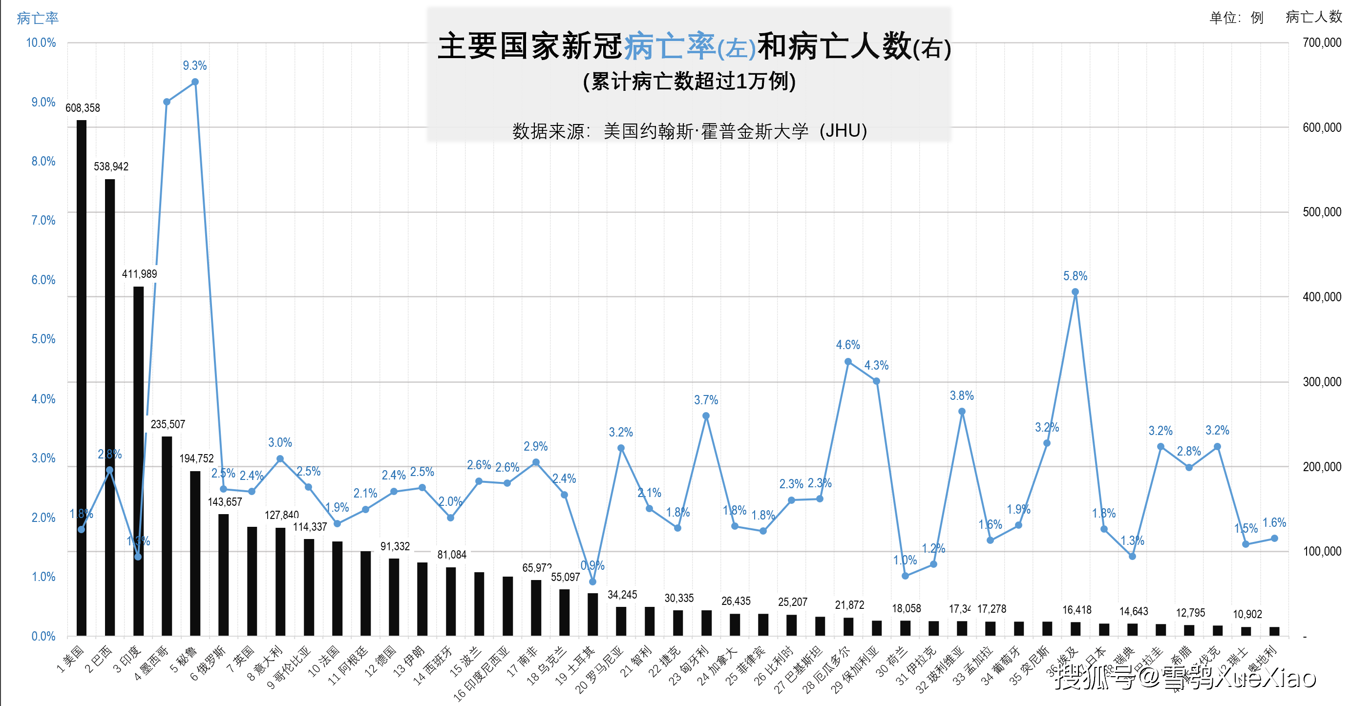 全球新冠疫情速览 2021.7.16