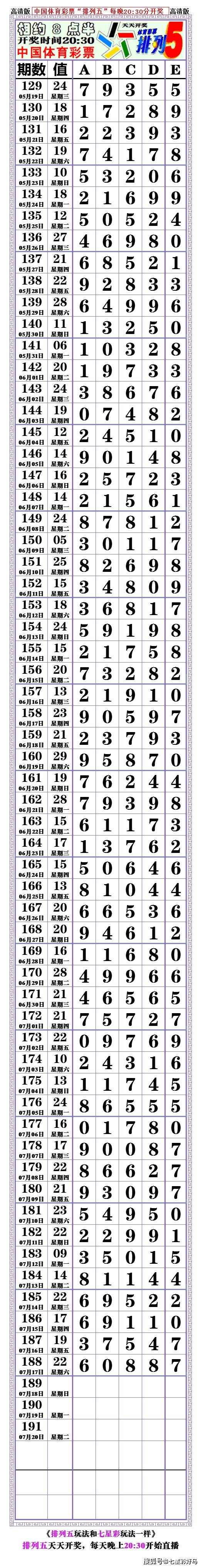 本期21188期:排列五,对奖表,空白长条〖2021.07.17〗开