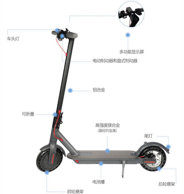 电动滑板车的优缺点