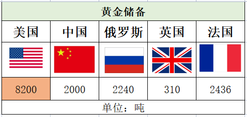 原创五大常任理事国综合实力对比中国进步神速作为中国人真自豪