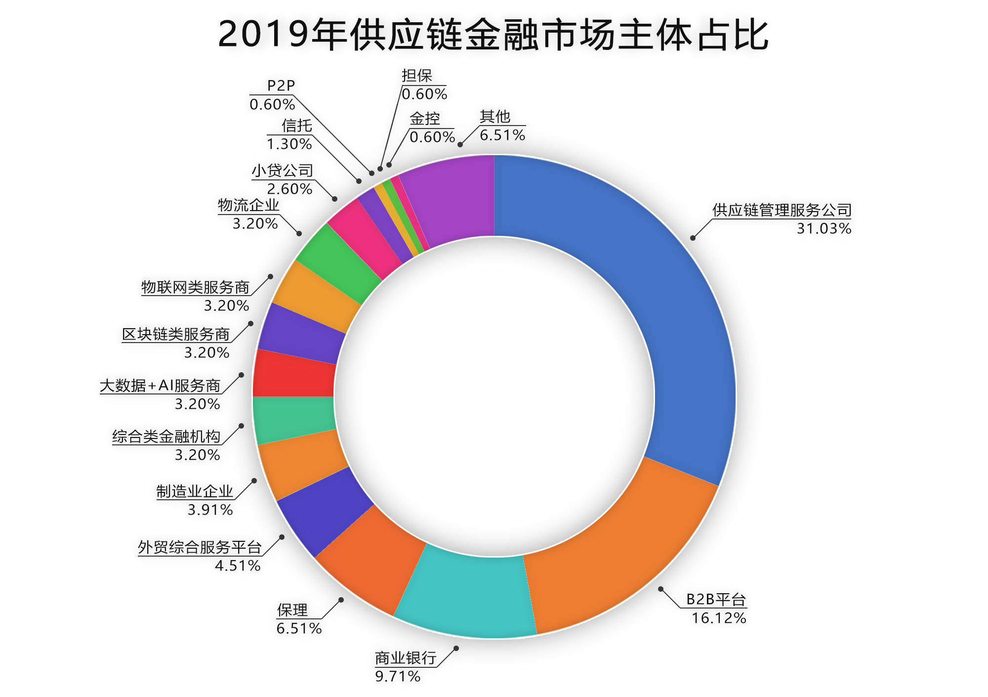 帝隆供应链金融系统激发产业链中小企业融资活力