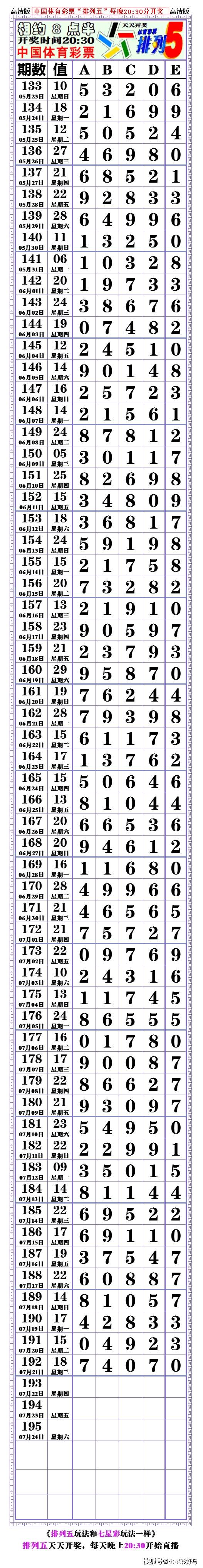 本期21192期:排列五,对奖表,空白长条.〖2021.07.21
