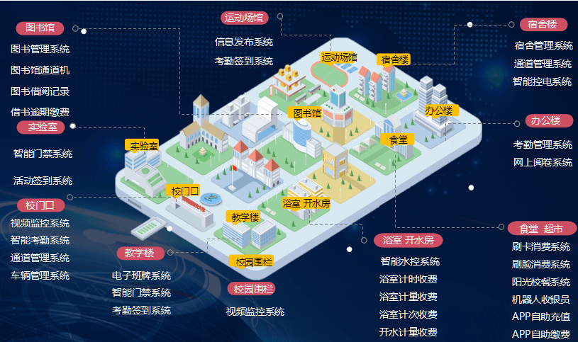 新中新智慧一卡通,助力智慧校园建设_管理