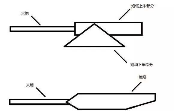 原创你知道装有摇摆式炮塔的坦克为什么没有发展起来么?