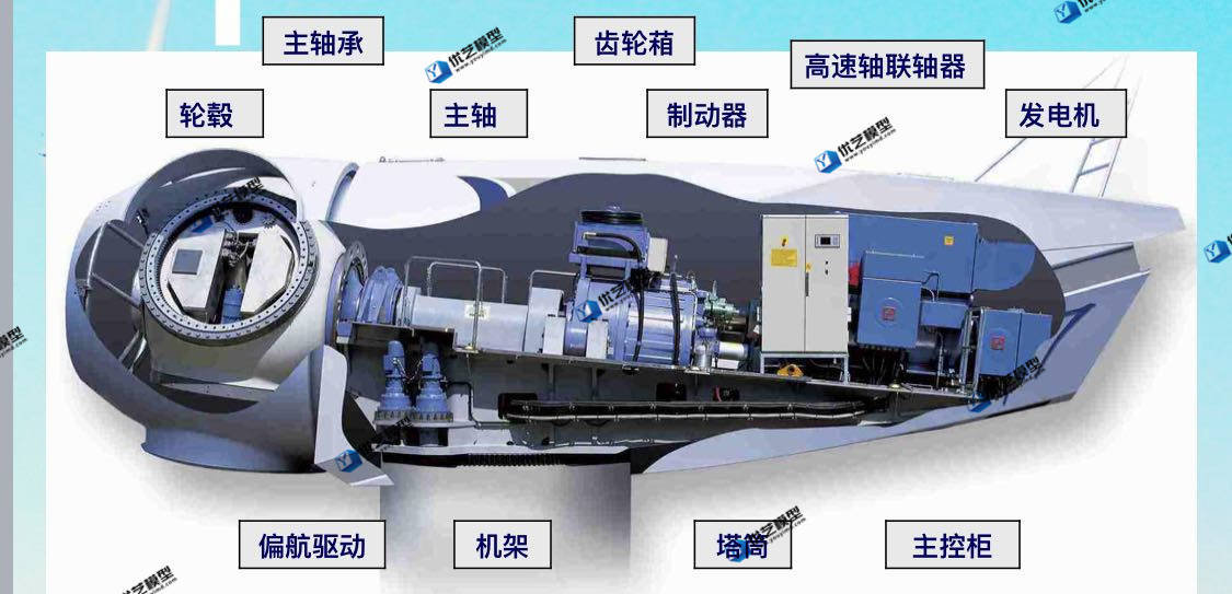 国家能源集团代力吉风电场定制的东汽15mw风力发电机组剖面模型