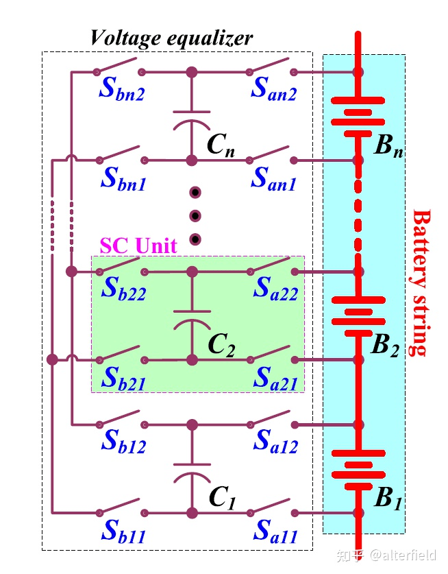 主动均衡有各种各样的方式,根据所使用的电路器件不同,可以分为电容