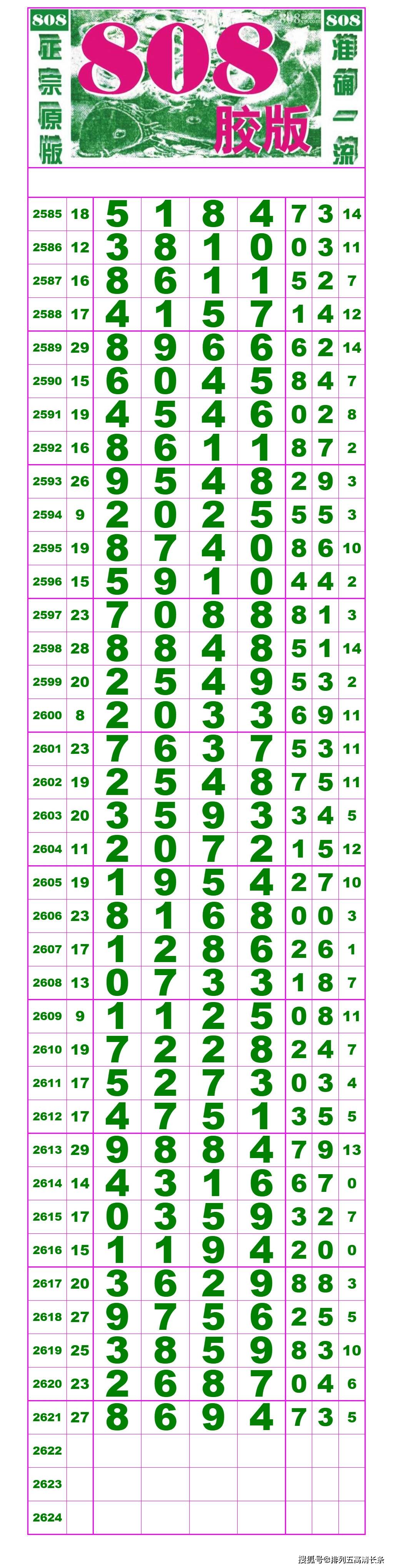 21212期:(排列五高清长条) (七星彩808经典长条)