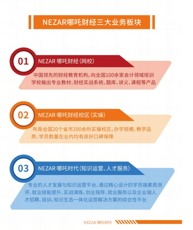 为什么选择nezar哪吒财经