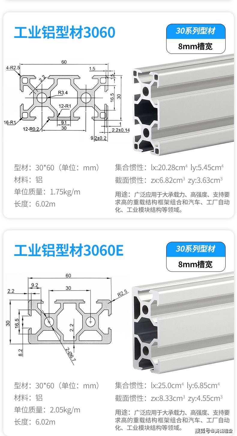 原创铝型材规格型号30系列详细讲解