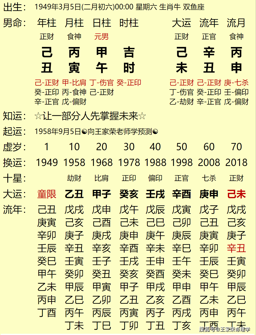 八字甲午日柱的首富名人