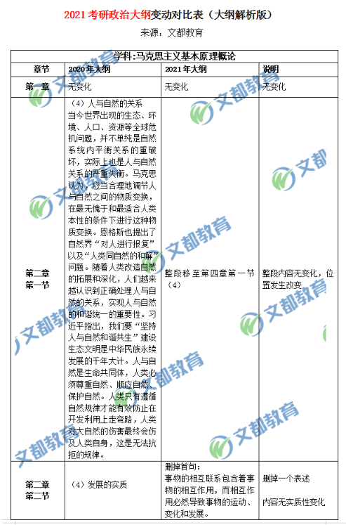 2022考研政治大纲发布在即文都考研表示这些重点你必须关注