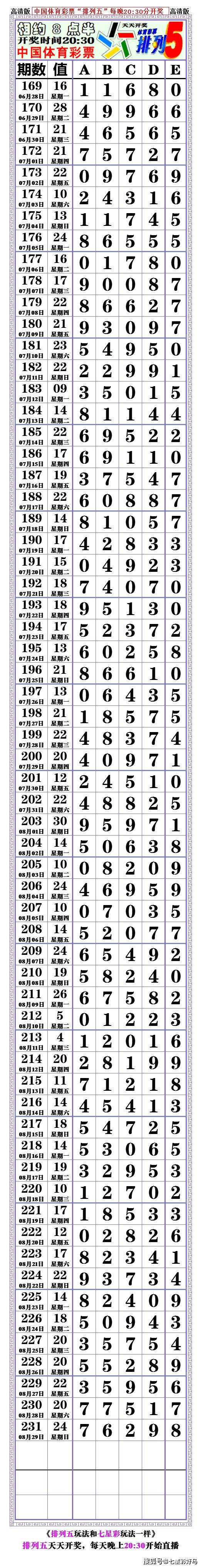 本期21231期:排列五,对奖表,空白长条〖2021.08.29〗开