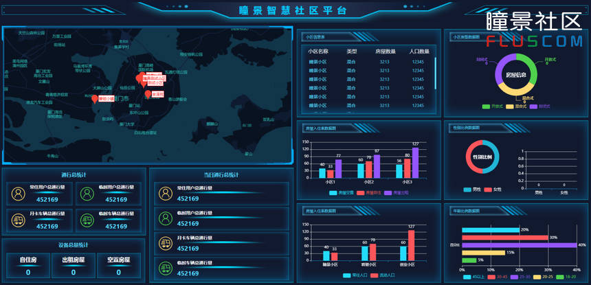 瞳景社区网格化管理让社区更有温度