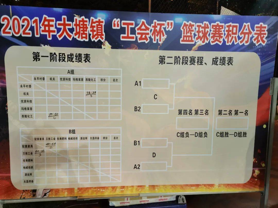 2021年大塘镇"工会杯"篮球赛积分表