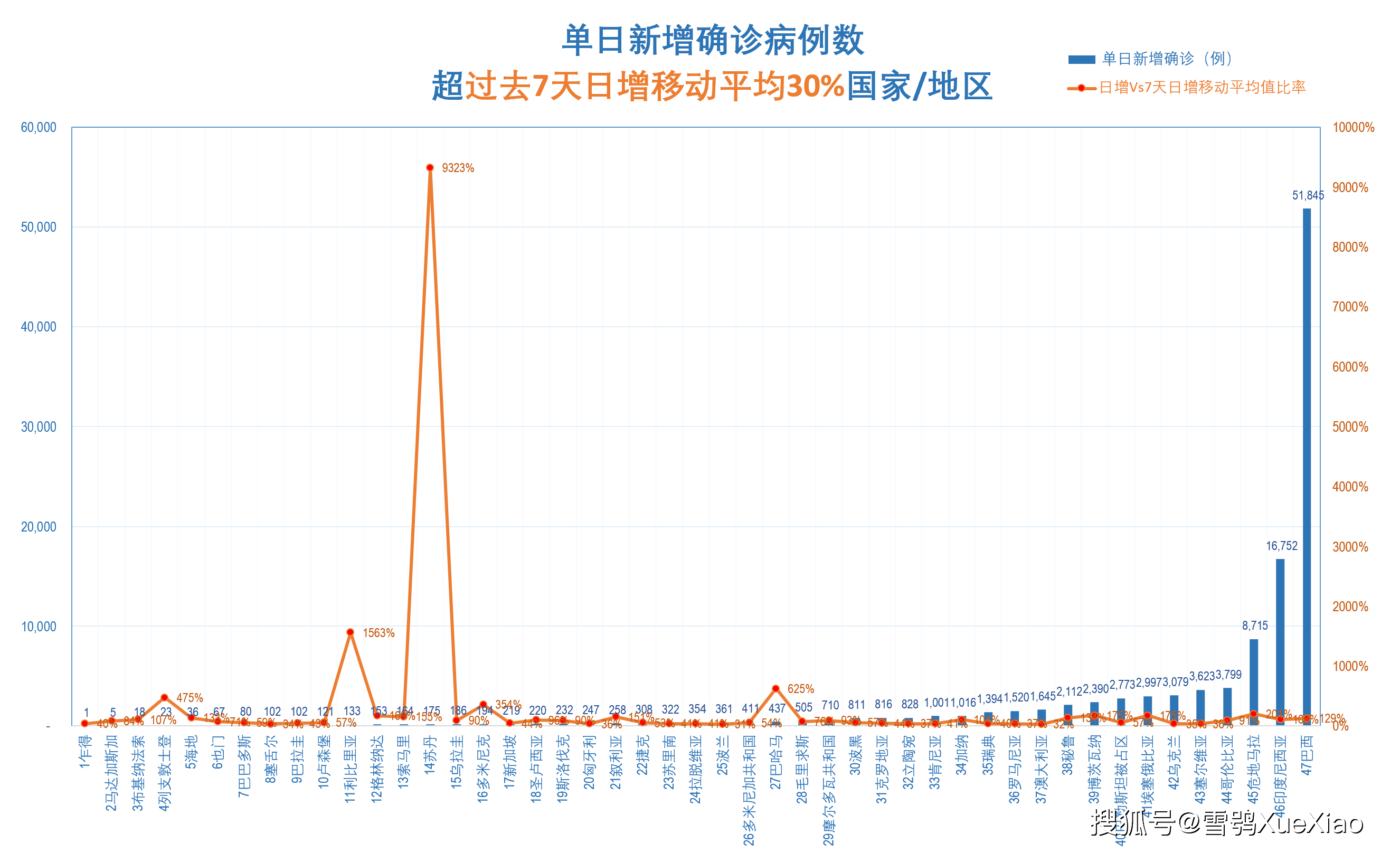 全球新冠疫情速览2021.9.