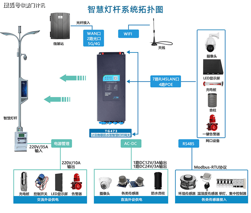 智慧路灯远程控制终端-5g灯杆网关