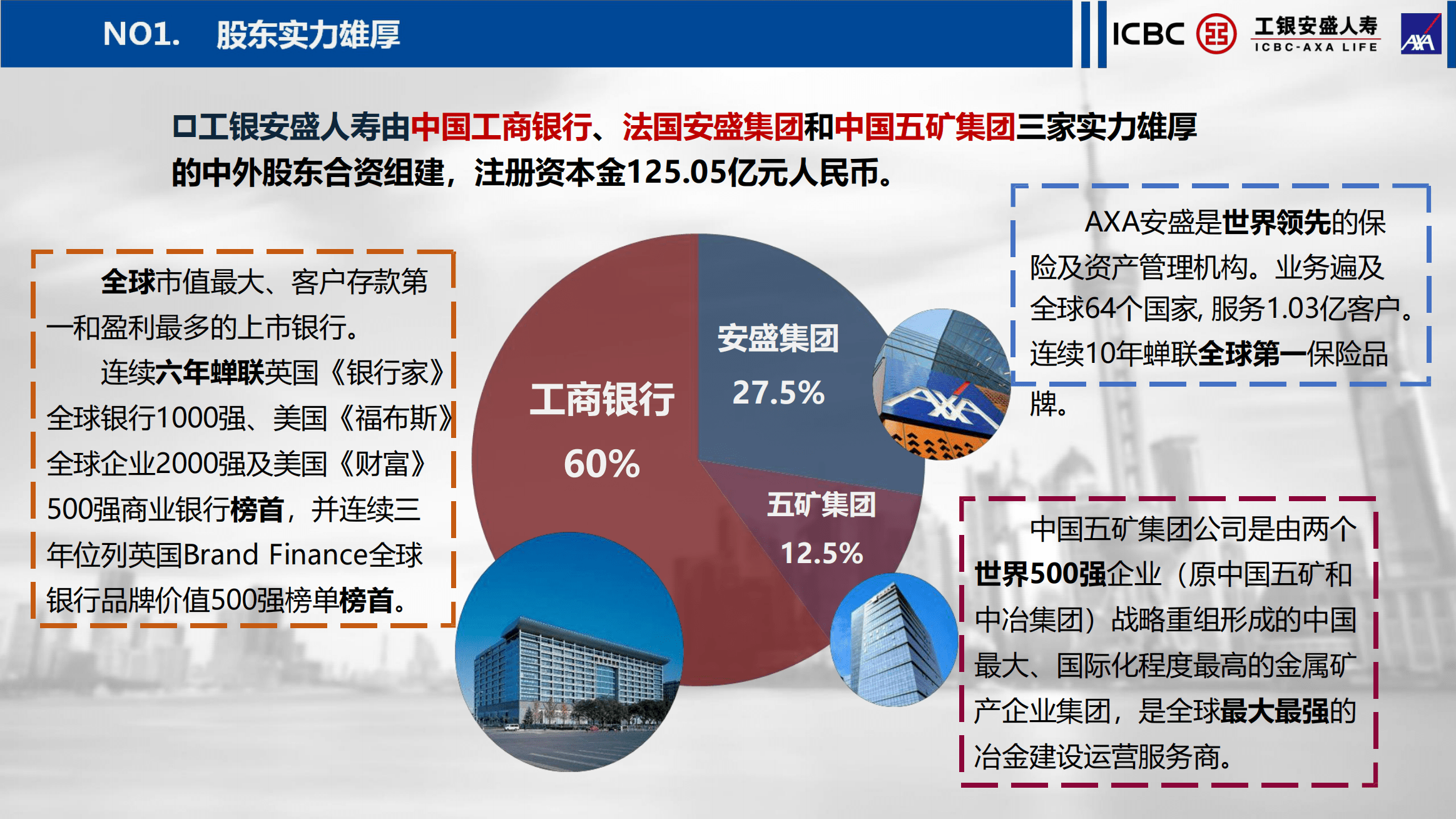 工银安盛人寿保险股份有限公司_股东