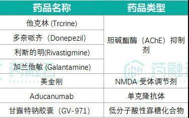 阿尔茨海默病遇难题新药研发成功率低已上市药物治疗效果不佳谁能解决