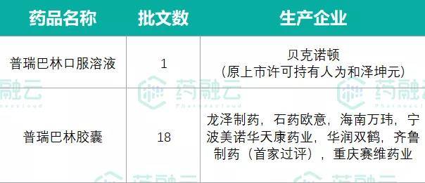 恒瑞医药拿下国产首款缓释剂型辉瑞原研全球最畅销止痛药之一