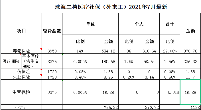 原创2021年自己交珠海社保多少钱一个月