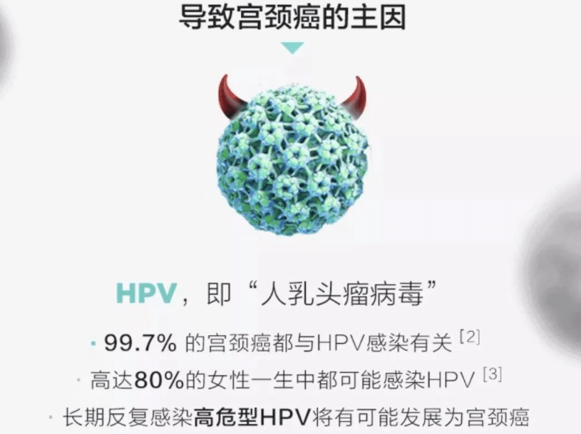 如果女子感染hpv,百分之九十都跟男人有关?快来看看是